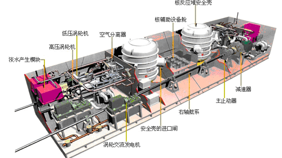 为核动力航母测试 北极核动力破冰船先开路