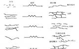 <font color=red>辐照技术</font>在高分子材料领域的用途