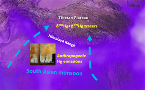 EP：冻土汞同位素“指纹”揭示大气汞跨境污染