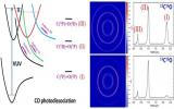 化学所在一氧化碳真空紫外光解离的<font color=red>同位素效应</font>研究中取得新进展
