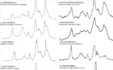 应用13C<font color=red>核磁共振技术</font>研究土壤有机质化学结构进展