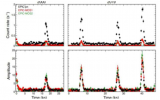 科学家在R<font color=red>X</font> J1301.9+2747星系中检测到<font color=red>X</font>射线准周期性爆发