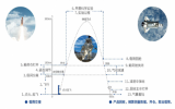 吉林进取空间助力“科技兴农” 深度开展航天<font color=red>诱变</font>育种实验