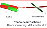 SuperKEKB <font color=red>对撞机</font>亮度打破世界纪录