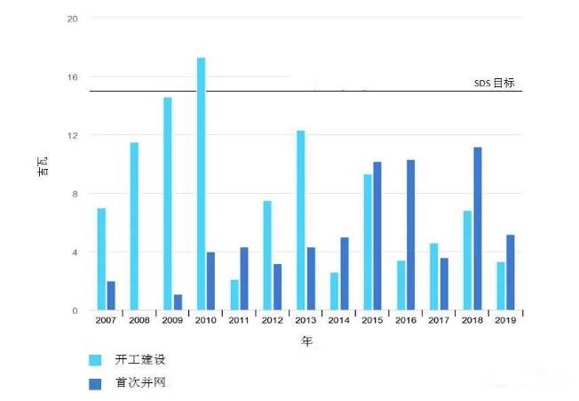 国际能源署(IEA)发布全球核能发展报告