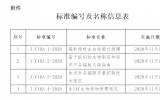 中国同位素与<font color=red>辐射行业</font>协会发布4项团体标准