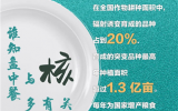 总书记强调的粮食安全问题 让我们“核”力行动起来!