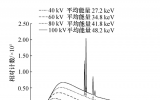 诊断<font color=red>X射线</font>能谱影响因素的模拟与分析