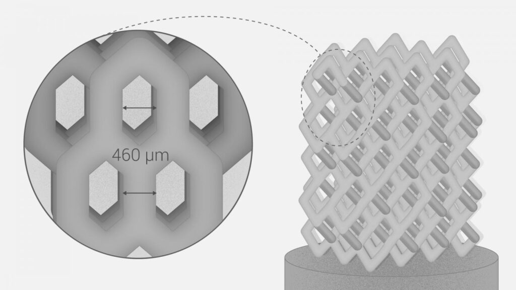 法马通使用3D打印的燃料组件完成首个辐照检测周期