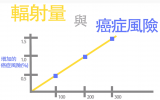 辐射到底有多毒? 我们的身体能修复辐射损伤吗?