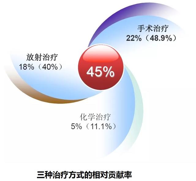 2016年-2020年国内直线加速器市场概况