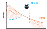 到底哪些患者适于接受质子治疗?