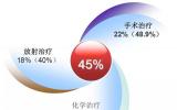 2016年-2020年国内直线加速器市场概况