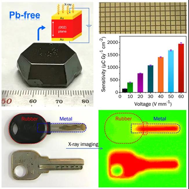 20万次胸透都无损的新型X射线探测器!零维非铅钙钛矿显身手!