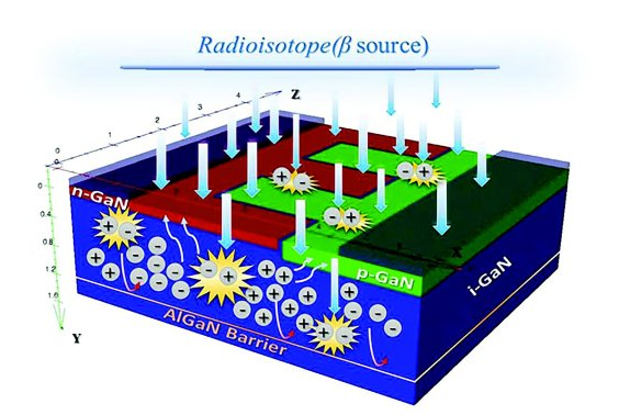 韩国原子能研究所使用离子束技术开发基于氮化镓的新型β电池