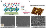 低能<font color=red>离子辐照</font>技术用于增强氧化物半导体光电催化性能