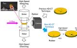 4D-CT成像将加速新型<font color=red>轮胎材料</font>的开发 更智能更高效