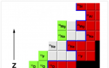国外研究人员首次观察到氟的新同位素