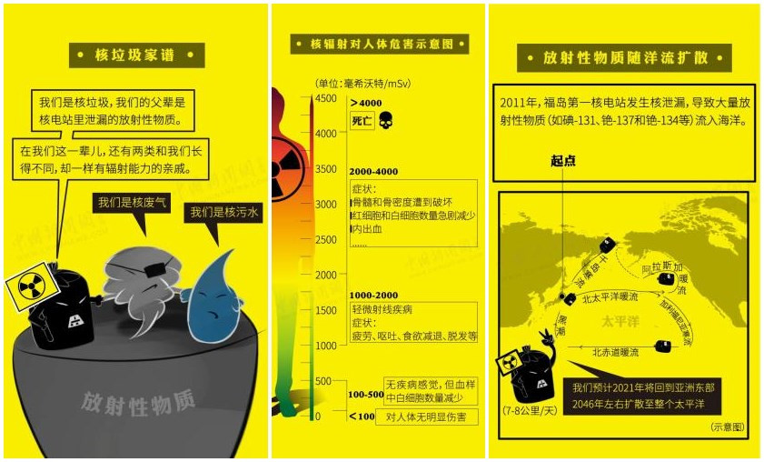 日本2022年储水箱将达极限   百万吨核污水入海多可怕?