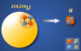 中科院近代物理研究所团队首次合成新<font color=red>核素</font>铀-214