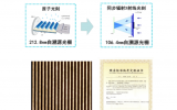 上海光源成功制备出超精密纳米光栅并获批国家一级标准物质