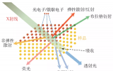 X射线科普介绍