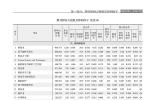 《核技术》影响力指数创新高