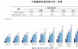 国产CT一哥再挑大梁，带动产业冲击高端医疗设备市场 