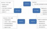 中俄东线管道射线检测底片图像的智能识别