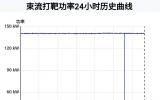 CSNS打靶束流功率达到140kW