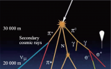 重走宇宙线发现之旅丨每秒有多少宇宙线穿过我们的身体