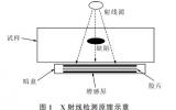 常用风力发电机组叶片无损检测技术对比分析