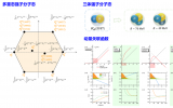 稀有同位素前沿科学中心青年研究员刘明珠在物理学顶级期刊Physics Reports上发表高水平综述文章