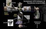 BTN-M2设备防护屏对抗宇宙中子有效性测试启动